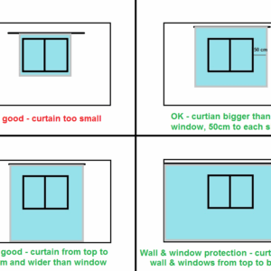 DIY RF BLOCKING CURTAINS WITH S190 FABRIC
